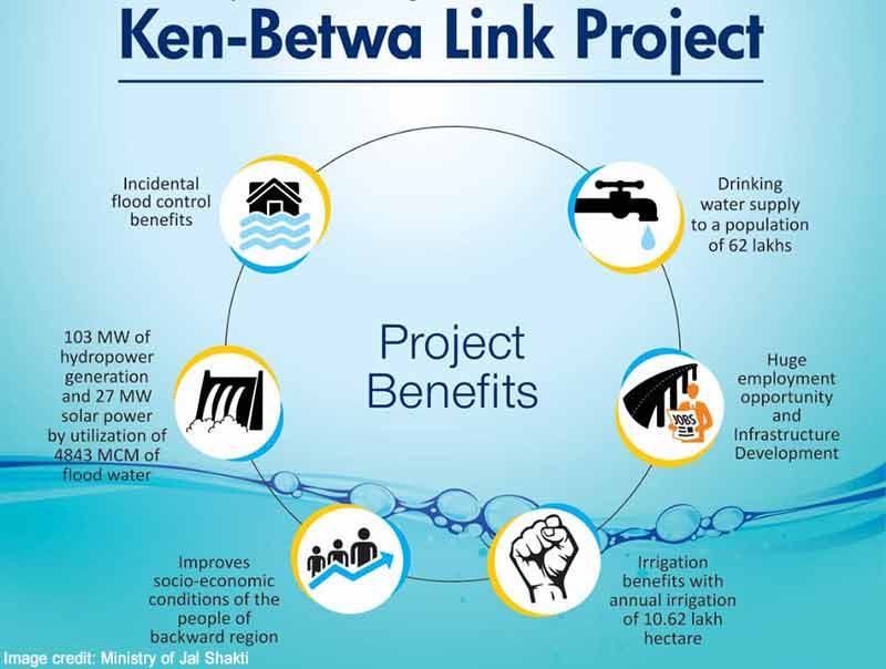 ken-betwa-mou-main-3