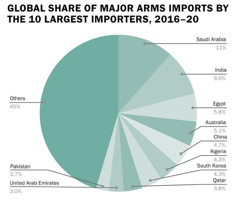sipri-trend-imports