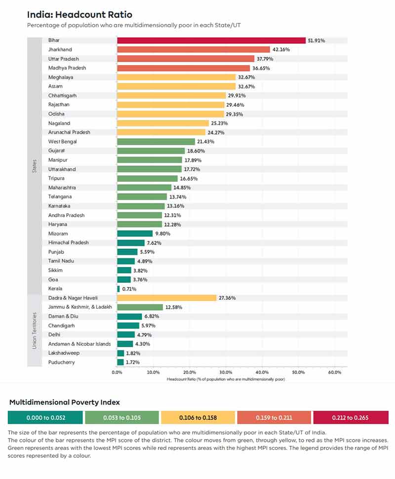poverty-index-states-b