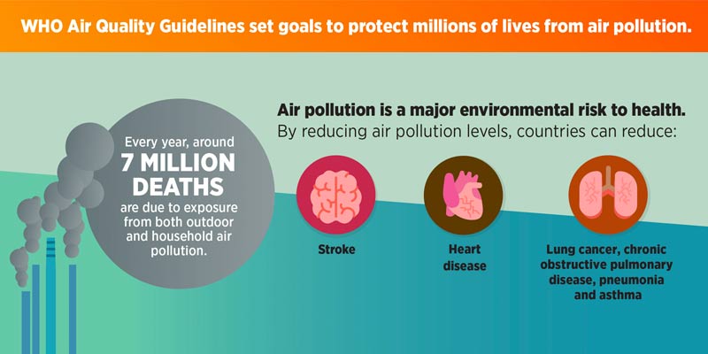 air-pollution-who-a