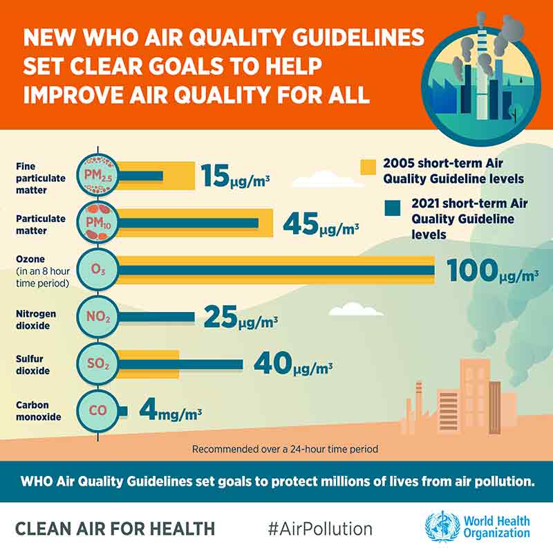 air-pollution-who-b