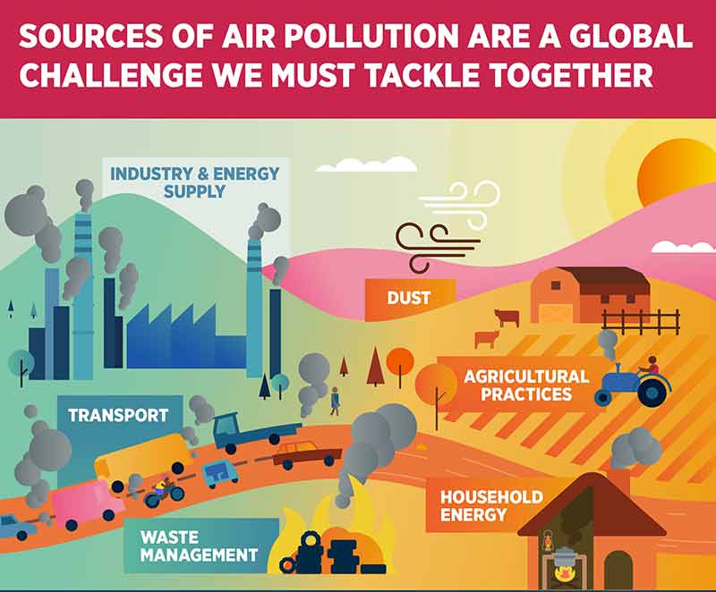 air-pollution-who-c
