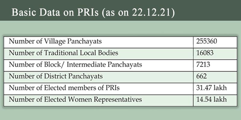 panchayats