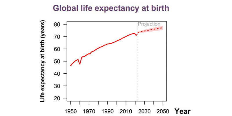 life-expectancy-2