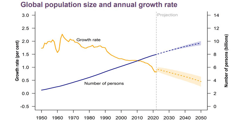 population-graph-1