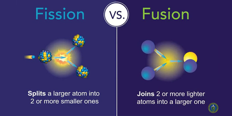 fission