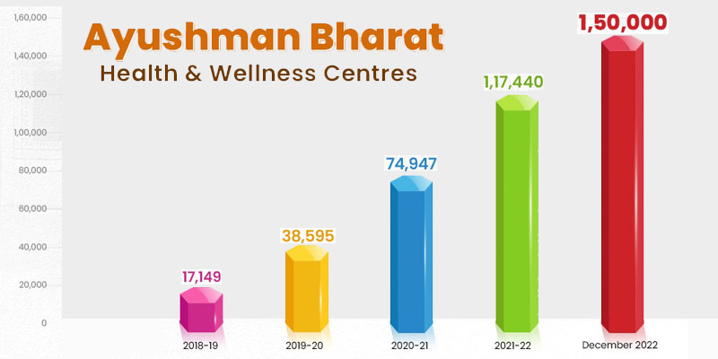 wellness-centres