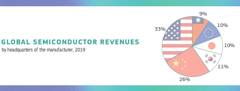 chips-manufacturers-1