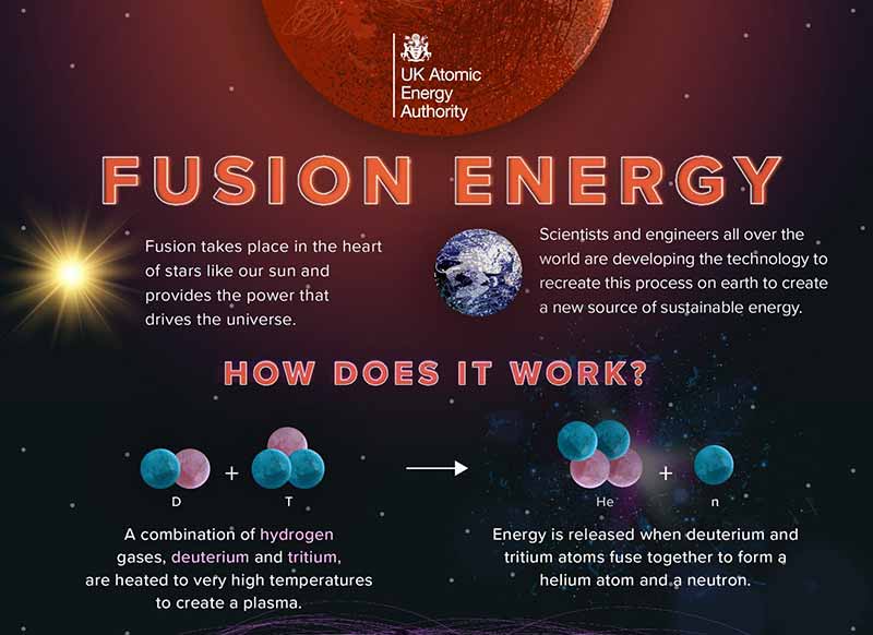 fusion-2