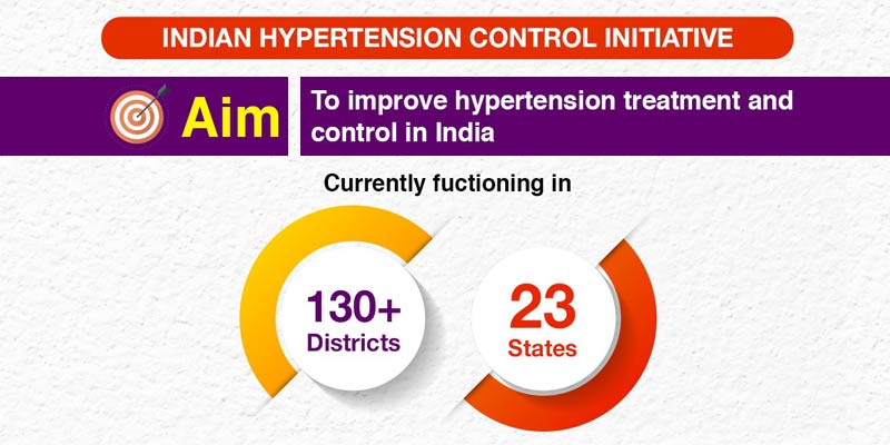hypertension-control