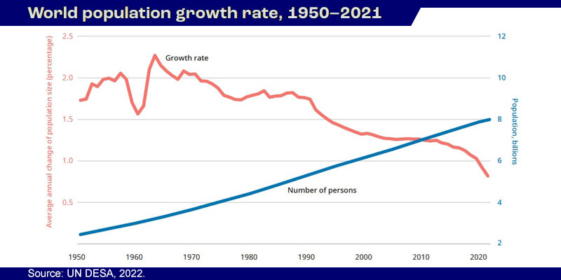 population-graph