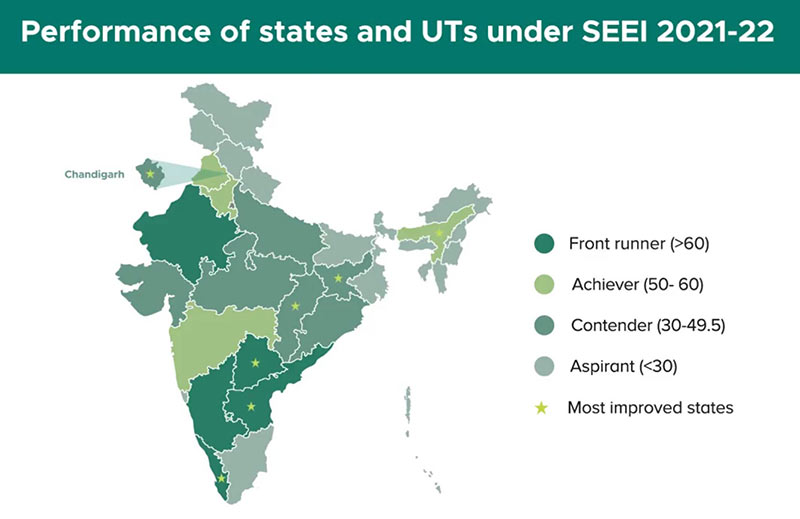 seei