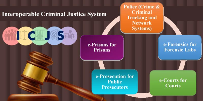 Interoperable Criminal Justice System (ICJS) | Explained