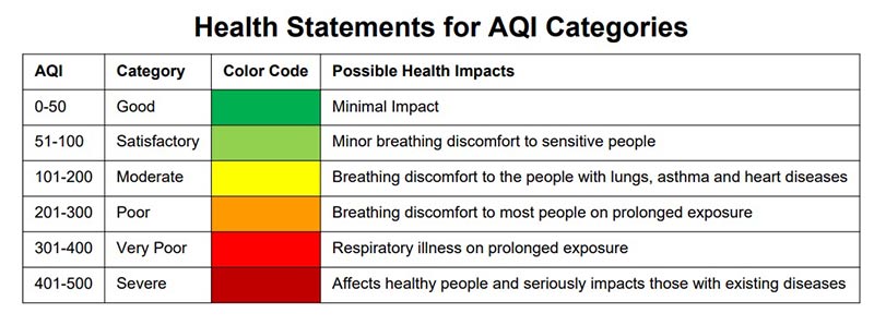 aqi-2