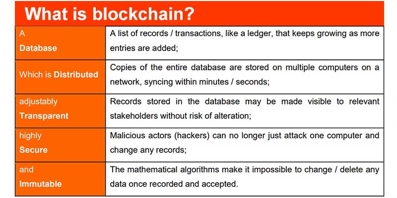 blockchain-technology-b