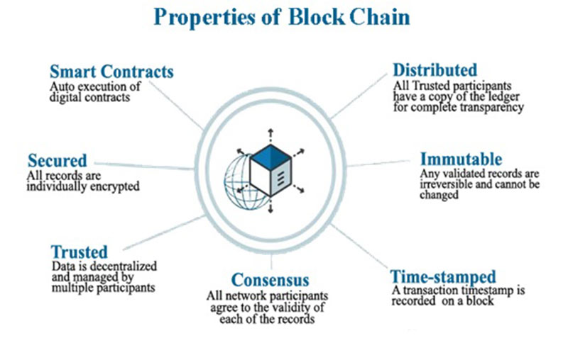 blockchain-technology-c