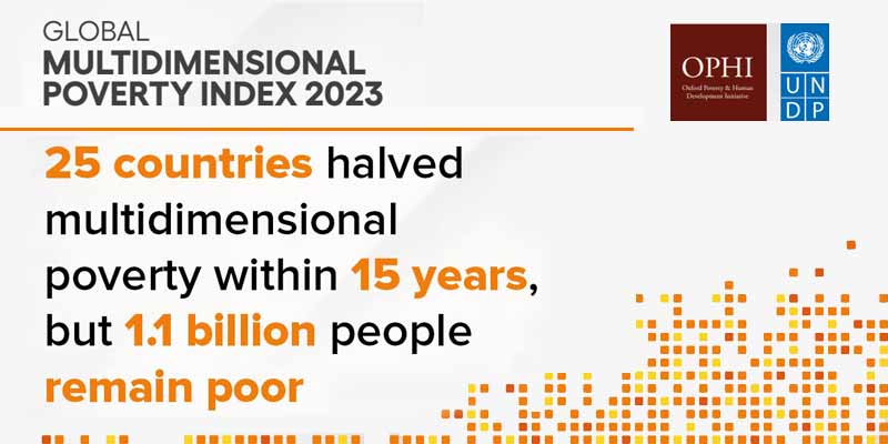 415 million Indians moved out of poverty in 15 years