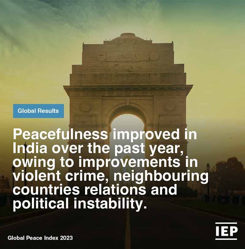 peace-index-a