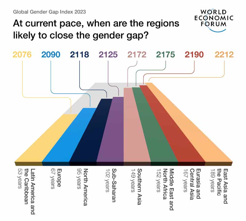 gender-gap-wef-4
