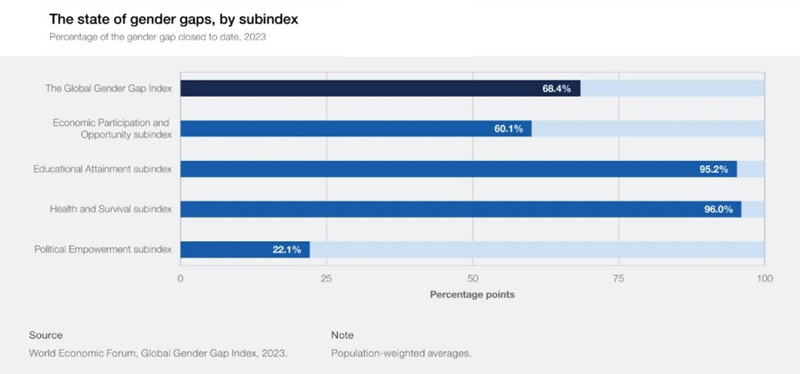 gender-gap-wef-5