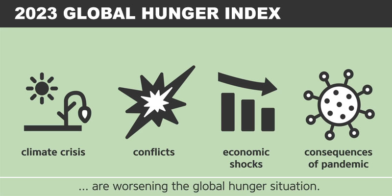 hunger-index