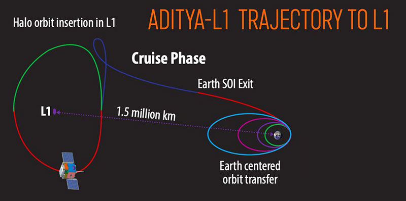 aditya-trajectory-1
