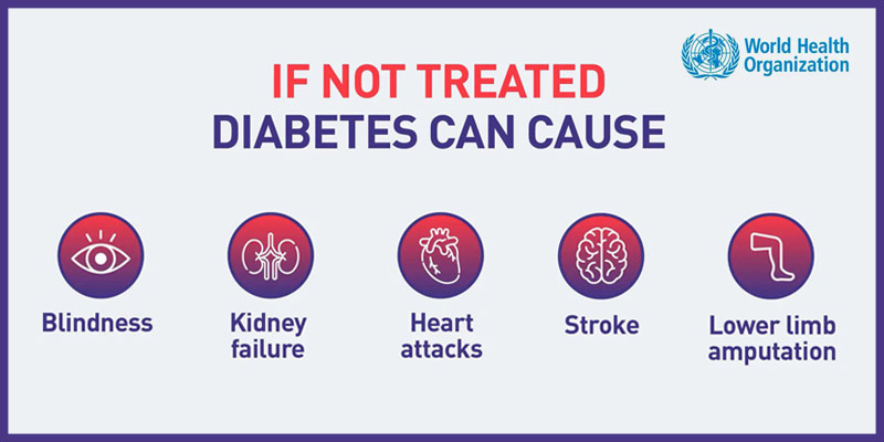 diabetes-