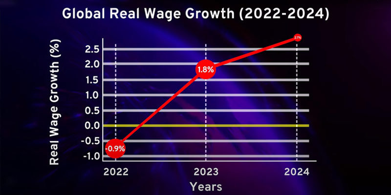 wage-growth