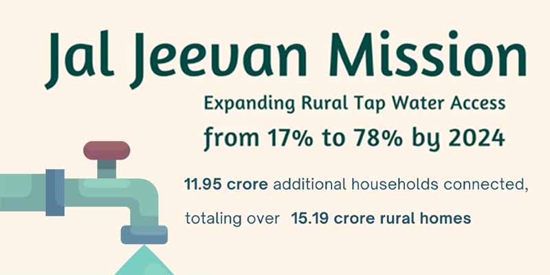 jal-jeevan-misson-water