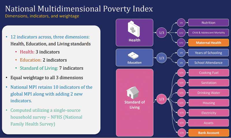 niti-aayog-indicators-16d