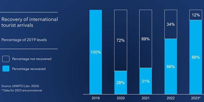 tourism-recovery-2023
