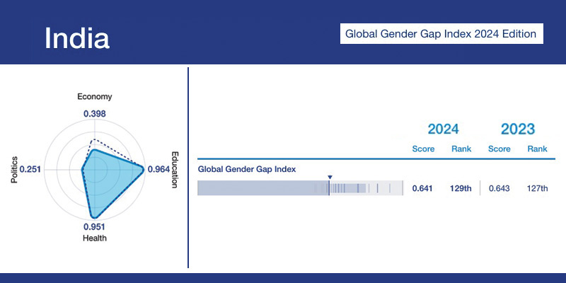 gender-gap-india14