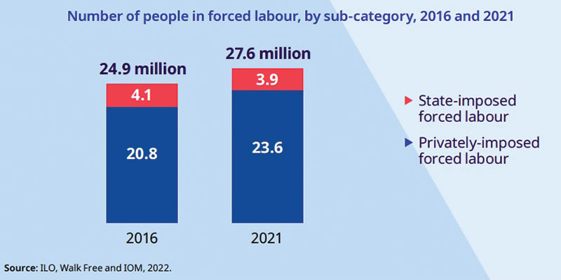forced-labour-3a