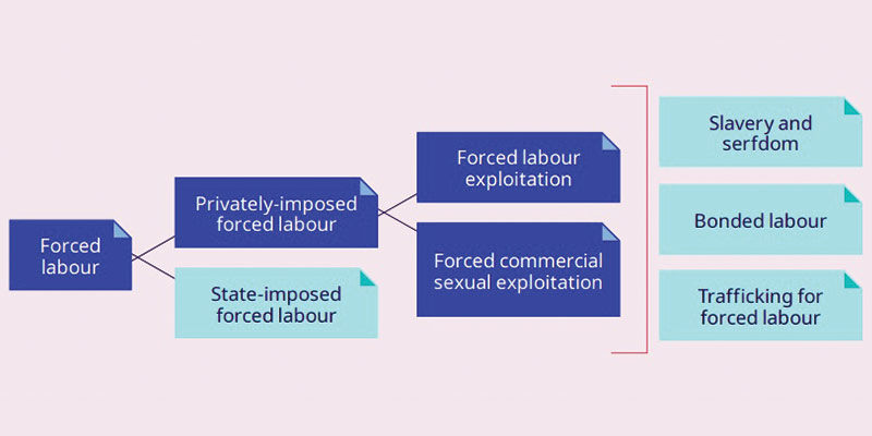 forced-labour-5a