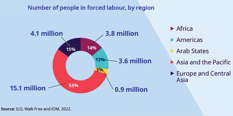 forced-labour-region-4a