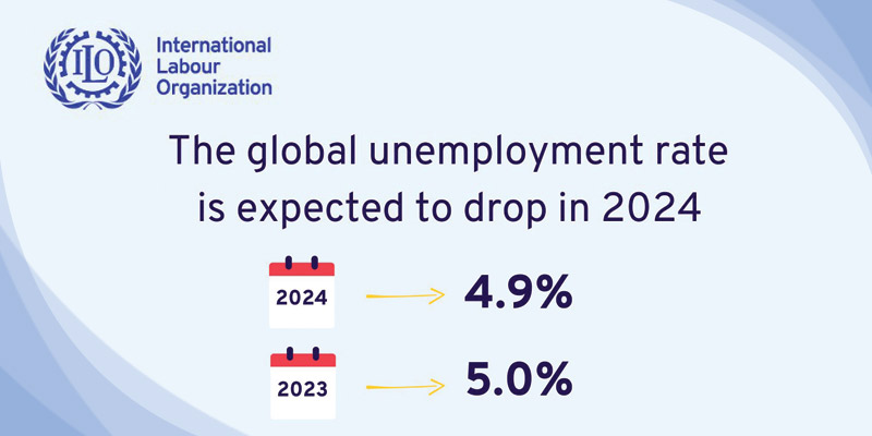 ilo-unemployment
