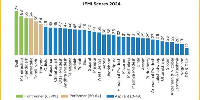 iemi-score-2024