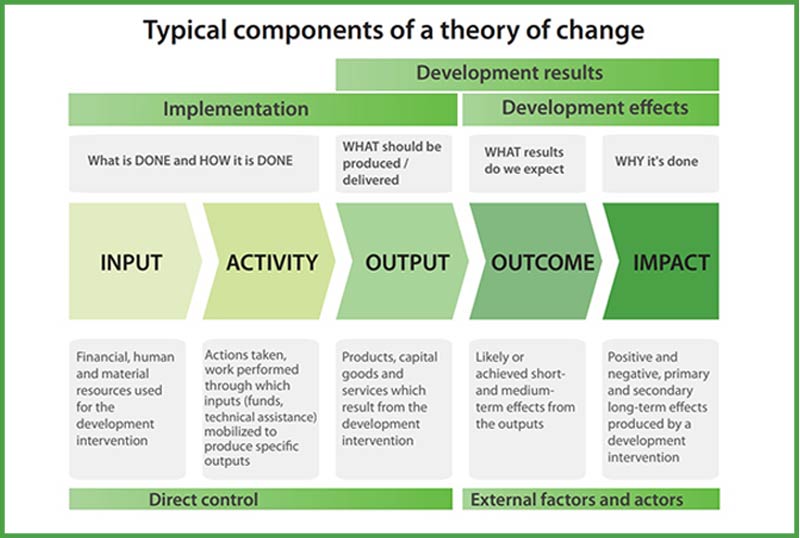 theory-of-change-diagram
