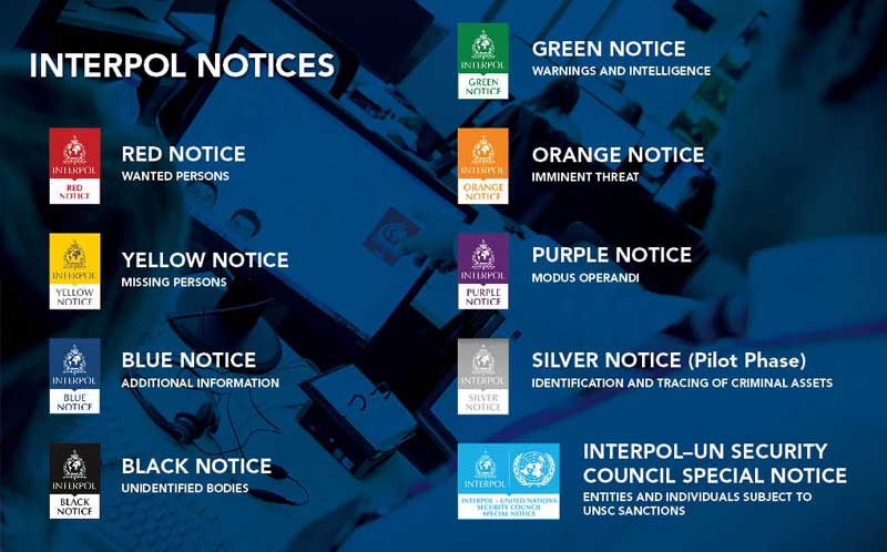 interpol-notices-11a