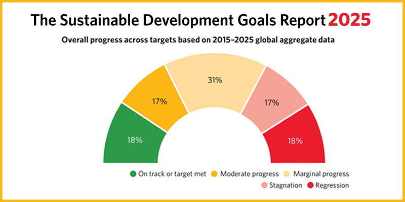 10 years of adoption of Sustainable Development Goals (SDGs)