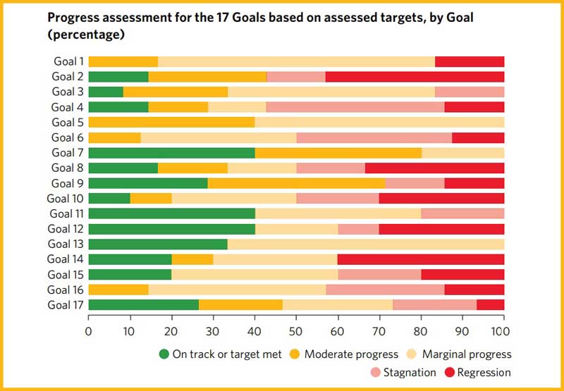 sdg-progress-2a