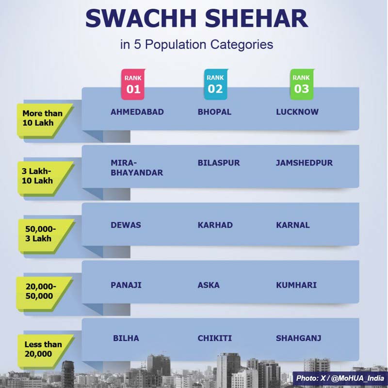 swachh-league-2