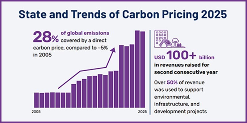 carbon-pricing-14a