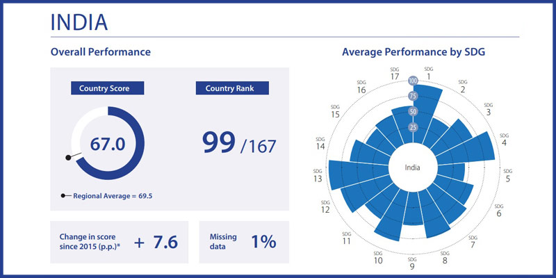 india-sdg-report