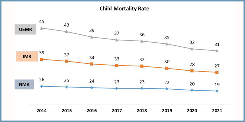 child-mortality-rate-12a