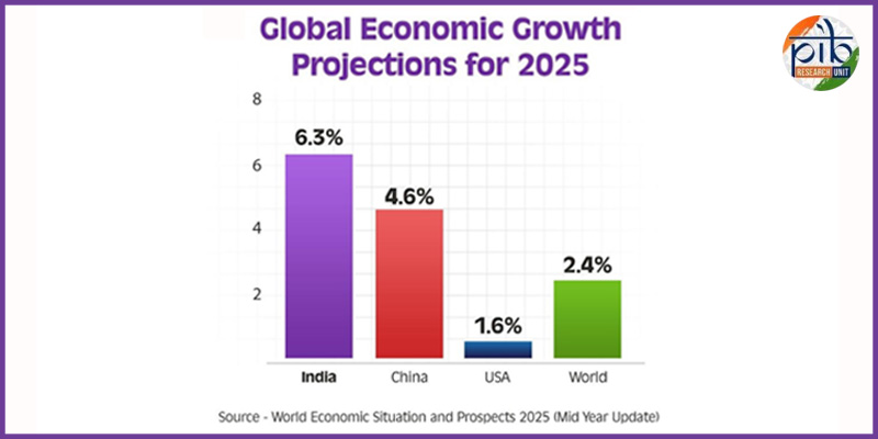 economic-growth-2025