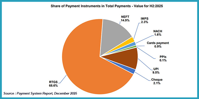 payments-total-value-yb-1