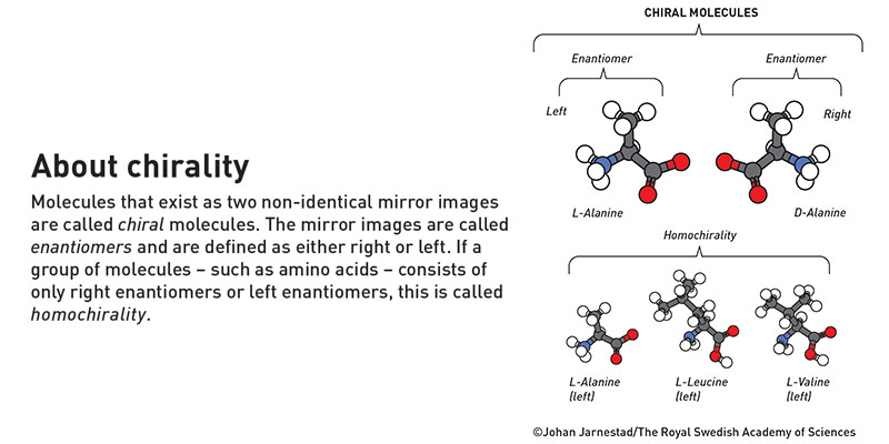 nobel-homochirality