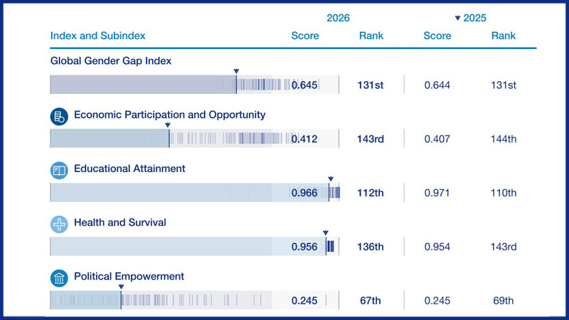india-wef-gender-gap-2