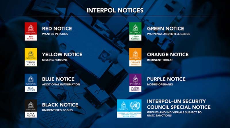 Interpol-notices-1